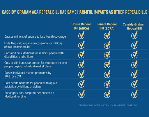chart of insurance