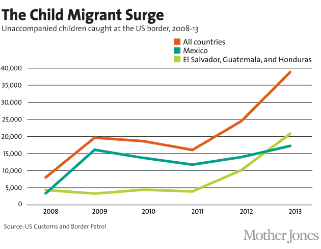 unaccompanied-2008-12_updated_0