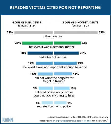 Reasons_Victims_Cited_for_Not_Reporting 122016.png