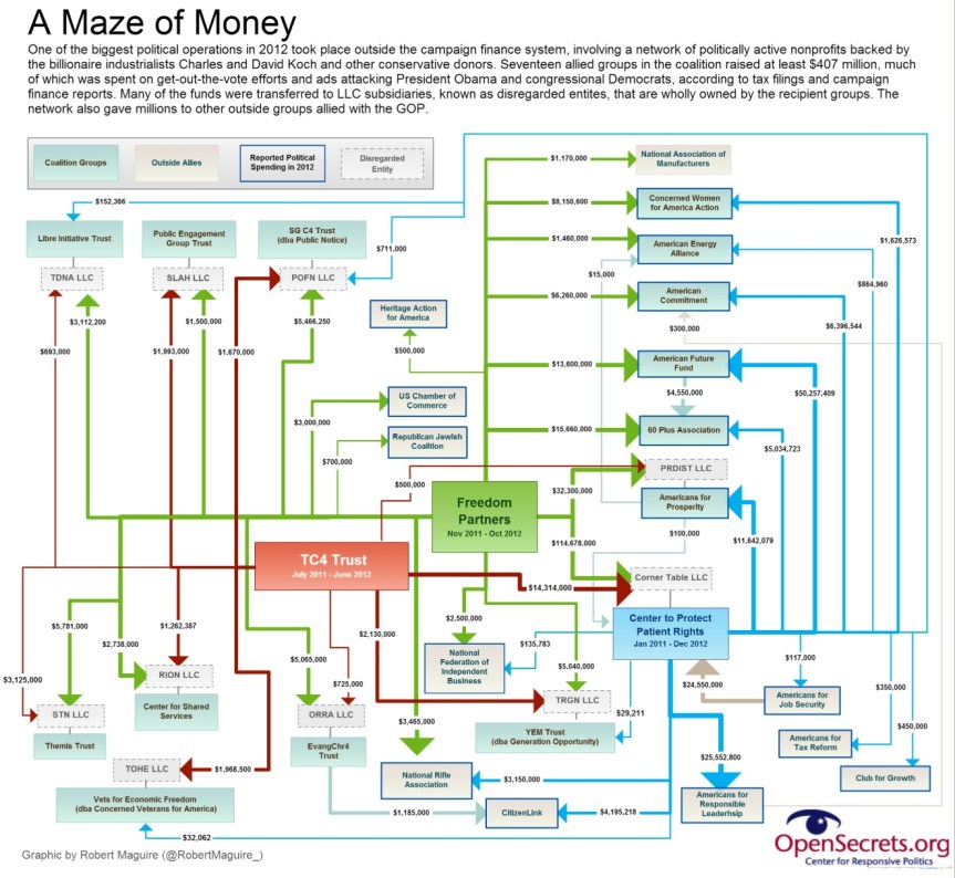 a maze of money