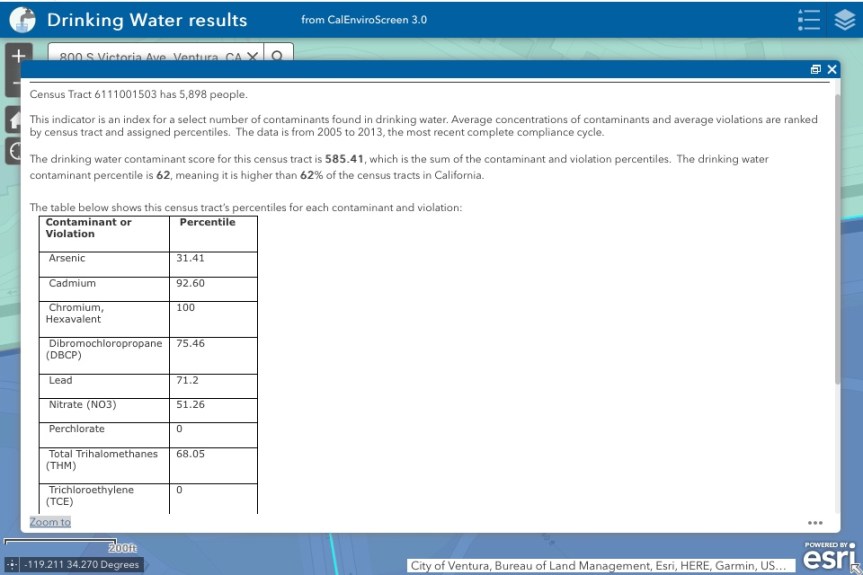 drinking water results