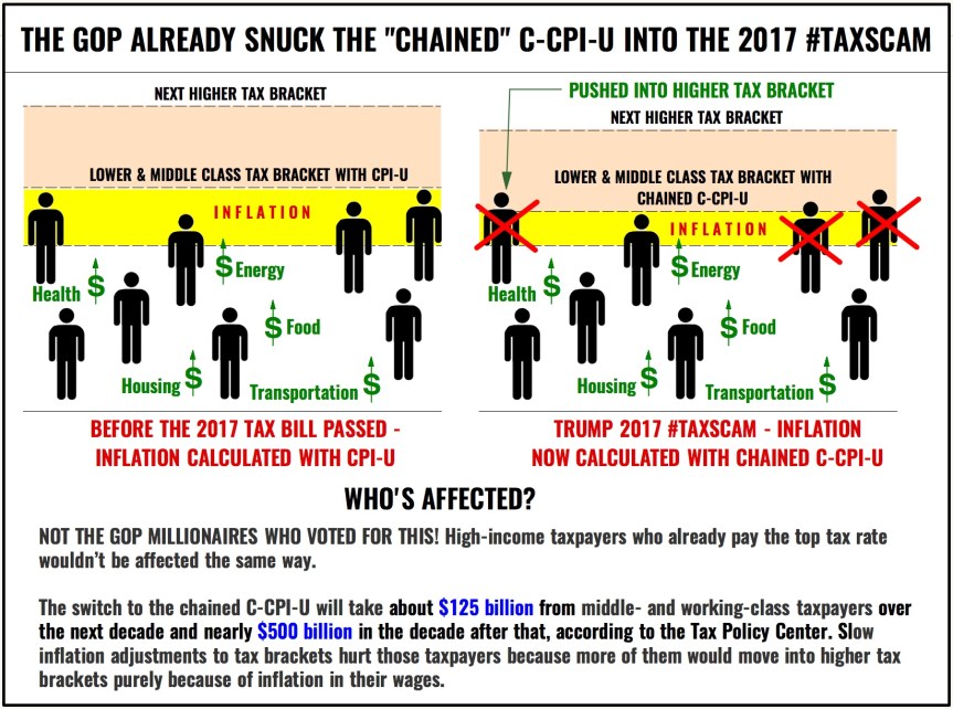 taxes now with chained