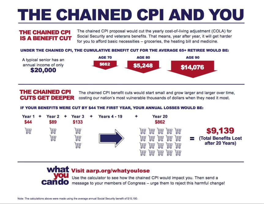 The chained CPI and you