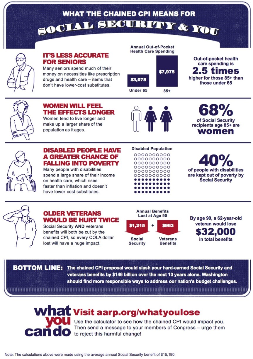 what you can do AARP