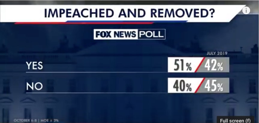 Impeached and removed