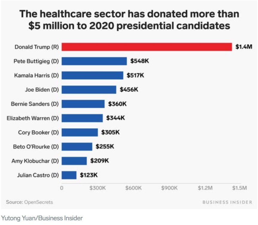 funds to insurance.jpeg
