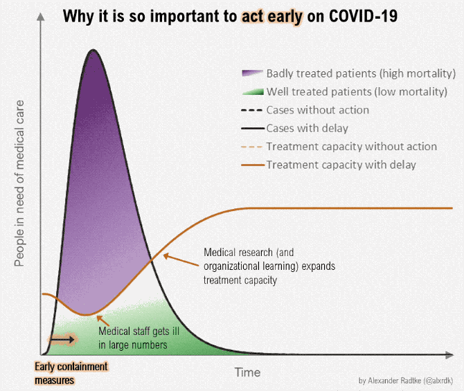 Coronavirus Tips: We Love You and We Want You to be&nbsp;Safe!