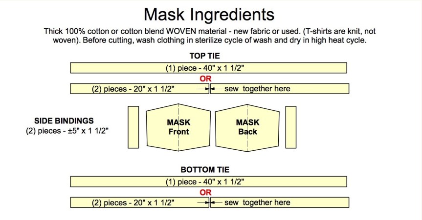 mask ingredients