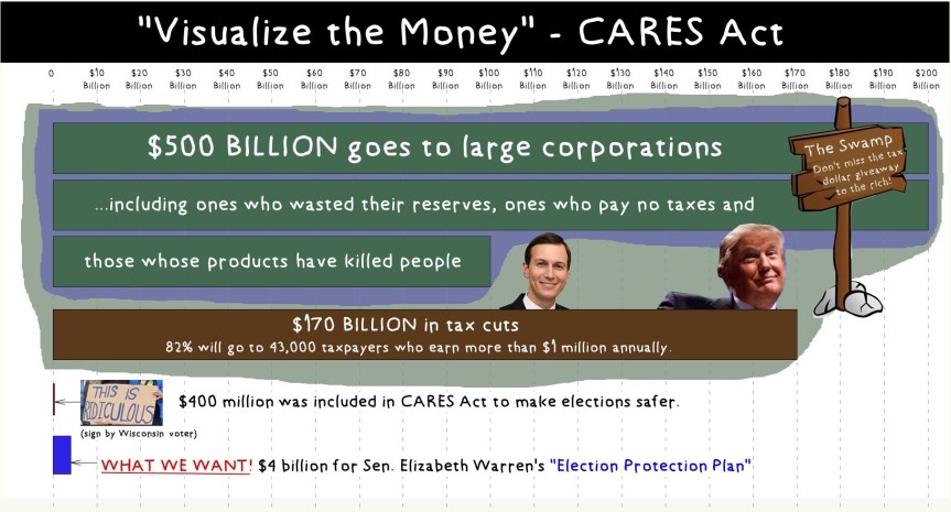 Fri. 4/17: Shock therapy – Money follows values. The GOP just gave billions to millionaires. They gave pocket change to safe&nbsp;elections.